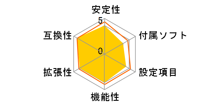 D2700MUD�̃��[�U�[���r���[