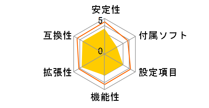 DN2800MT�̃��[�U�[���r���[