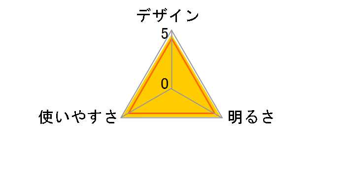 �G�N�X�v���[���[313CW EX-313CW�̃��[�U�[���r���[