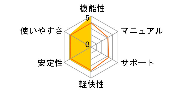 �m�[�g�� 360 �o�[�W���� 6.0�̃��[�U�[���r���[