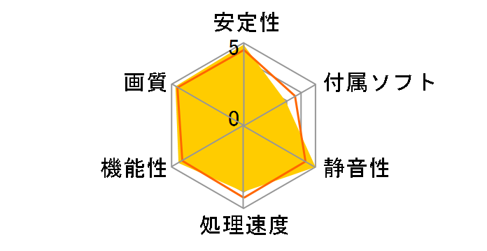 SAPPHIRE HD6570 1G DDR3 PCI-E HDMI/DVI-D/VGA SAHD657-1GD3LPR001 [PCIExp 1GB]�̃��[�U�[���r���[