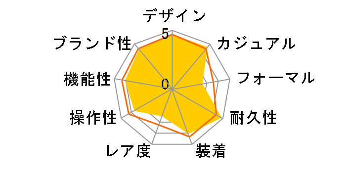 G-SHOCK �\���b�h�J���[�Y DW-5600BB-1JF�̃��[�U�[���r���[