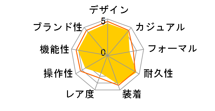 G-SHOCK GA-150-1AJF�̃��[�U�[���r���[