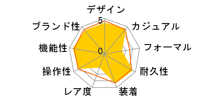 G-SHOCK �}���`�o���h 6 GW-M5610-1JF�̃��[�U�[���r���[