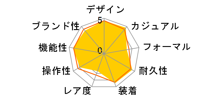 G-SHOCK �}���`�o���h 6 GW-M5610BC-1JF�̃��[�U�[���r���[