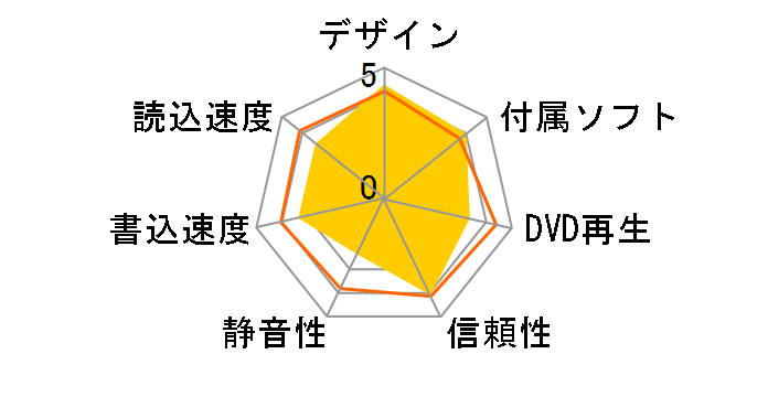 BRXL-CSPI6U2-BK�̃��[�U�[���r���[
