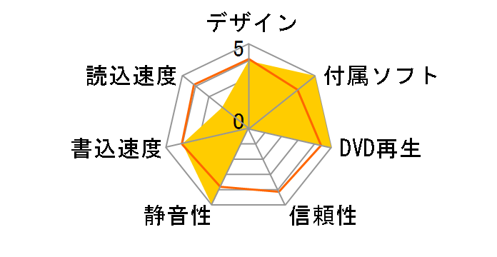 BRXL-14FBS-BK�̃��[�U�[���r���[