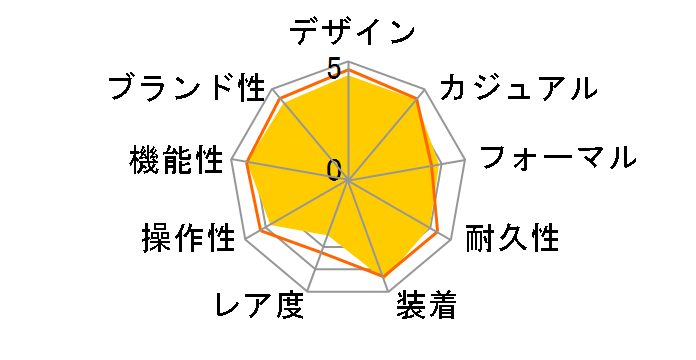 �E�F�[�u�Z�v�^�[ WVQ-M410-1AJF�̃��[�U�[���r���[