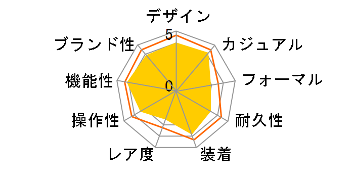 �E�F�[�u�Z�v�^�[ WVQ-M410-7AJF�̃��[�U�[���r���[