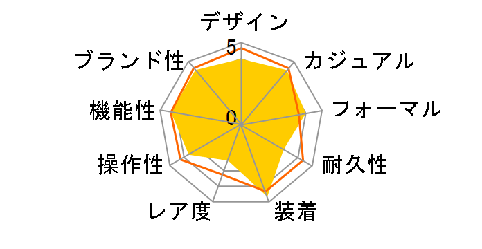 �E�F�[�u�Z�v�^�[ WVQ-M410D-2AJF�̃��[�U�[���r���[