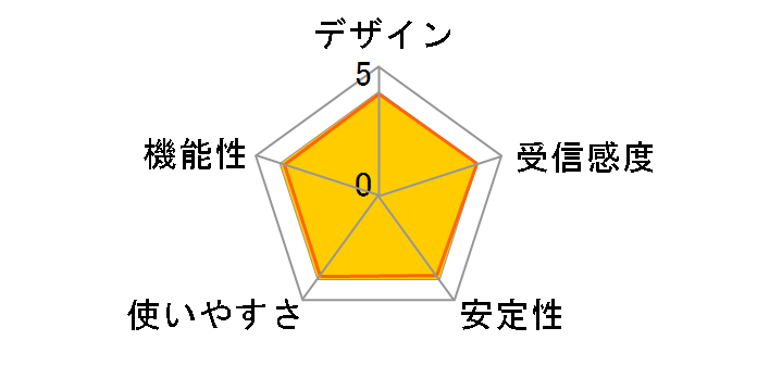 WHG-AGDN/US-X�̃��[�U�[���r���[