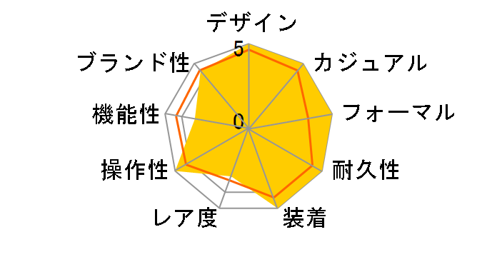 �I�V�A�i�X OCW-70J-1AJF�̃��[�U�[���r���[