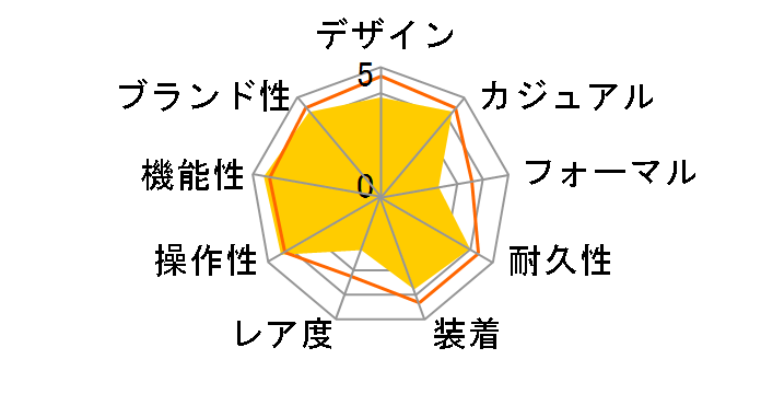 �t�B�Y STW-1000-1BJF�̃��[�U�[���r���[