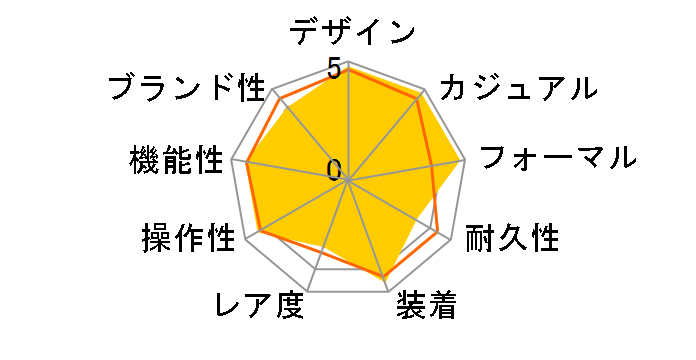 �G�f�B�t�B�X EQW-T1010D-1AJF�̃��[�U�[���r���[