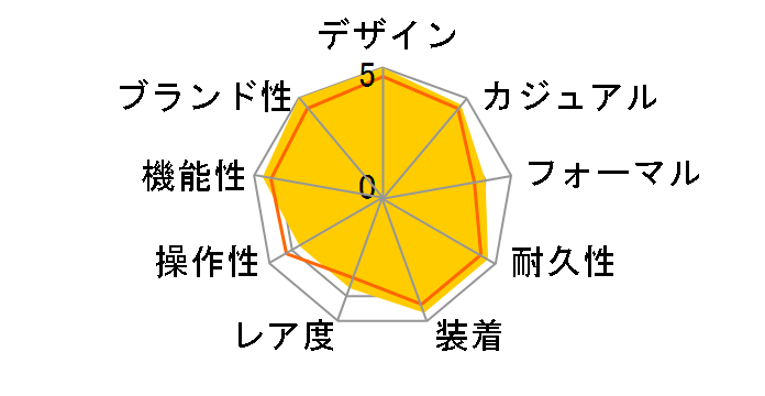 �G�f�B�t�B�X EQW-T1010DC-1AJF�̃��[�U�[���r���[