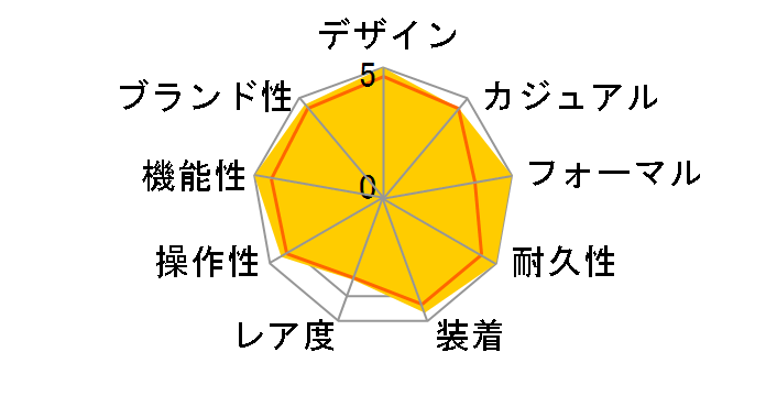 �G�f�B�t�B�X EQW-T610D-1AJF�̃��[�U�[���r���[