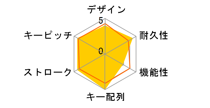 Realforce89S-10th ND31BS�̃��[�U�[���r���[