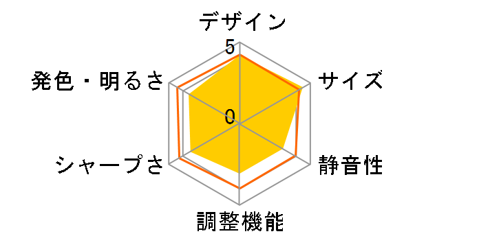 Acer K330�̃��[�U�[���r���[