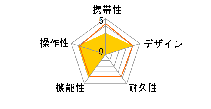 ATLAS GOLFNAVI AGN5200�̃��[�U�[���r���[