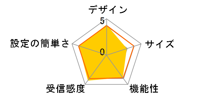 WNDR4500�̃��[�U�[���r���[