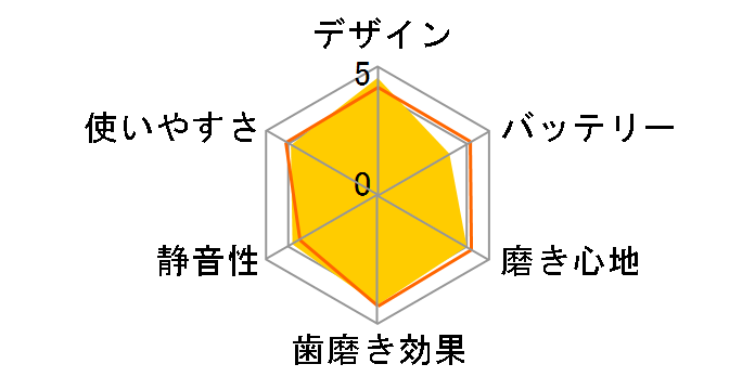 ���f�B�N���[�� HT-B473-PK [�s���N]�̃��[�U�[���r���[