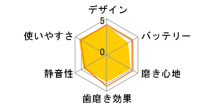 ���f�B�N���[�� HT-B472 [�V���o�[]�̃��[�U�[���r���[