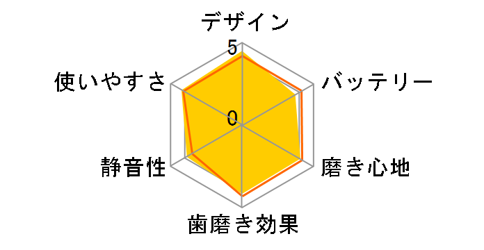 ���f�B�N���[�� HT-B471-W [�z���C�g]�̃��[�U�[���r���[