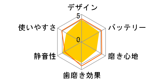 ���f�B�N���[�� HT-B470-PK [�s���N]�̃��[�U�[���r���[