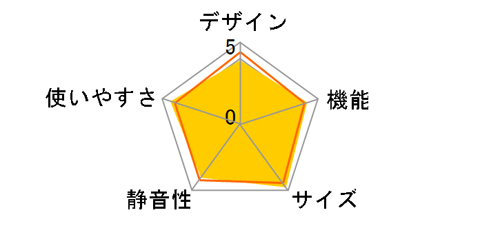 �u�����Ⴄ�X���� GR-E43N(NU) [�u���C�g�V�����p��]�̃��[�U�[���r���[