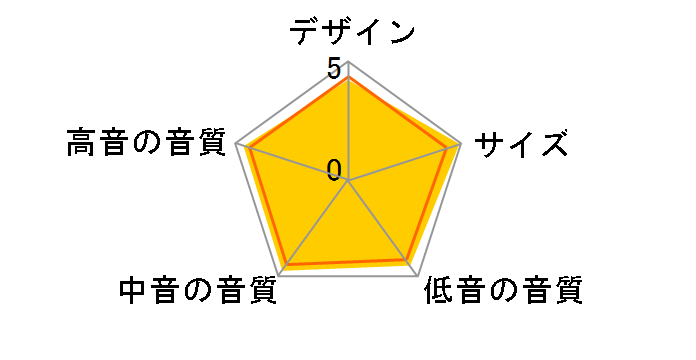 GX100MA(WR) [���C�����b�h �P�i]�̃��[�U�[���r���[