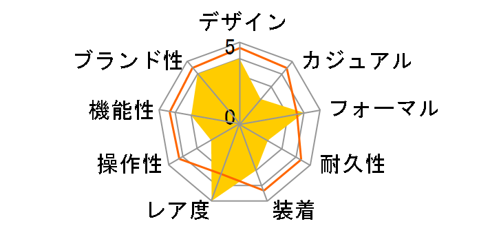 �X�y�V�����e�B�[�Y �I�����s�b�N�����^�C�����X�R���N�V���� 321.33.44.52.01.001�̃��[�U�[���r���[