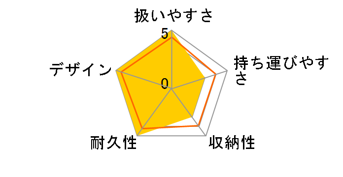 �N�G�X�g�X�|�[�c 2011�N���f�� [�V���o�[/�X�J�C�u���[]�̃��[�U�[���r���[