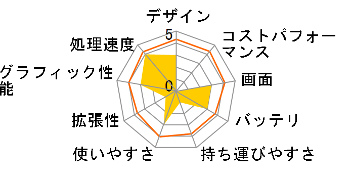 Inspiron 15 [2012�N���f��]�̃��[�U�[���r���[