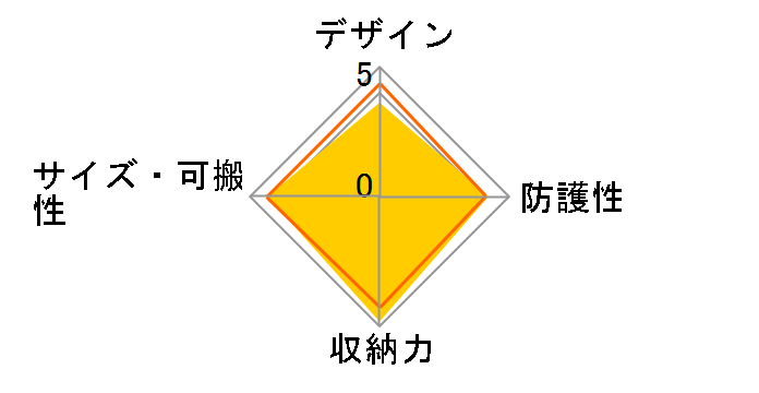 �t���b�v�T�C�h500AW [�u���b�N]�̃��[�U�[���r���[