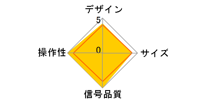 VSP4�̃��[�U�[���r���[