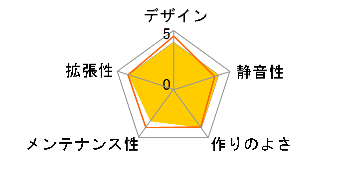 MIGUEL�̃��[�U�[���r���[