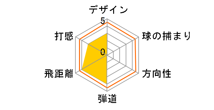 RAZR X BLACK �A�C�A�� 6�{�Z�b�g [RAZR X SERIES 65i �t���b�N�X�FSR]�̃��[�U�[���r���[