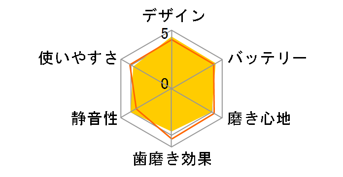 ���g�U���n�u���V �|�P�b�g�h���c EW-DS13-VP [�r�r�b�h�s���N]�̃��[�U�[���r���[