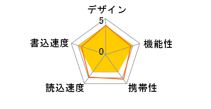 Supersonic Boost XT PEF32GSBUSB [32GB]�̃��[�U�[���r���[