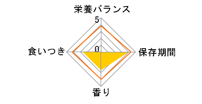 �R���b�g �܂����� 3.5g�̃��[�U�[���r���[