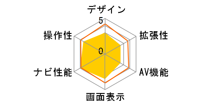 NV880F [�u���b�N]�̃��[�U�[���r���[