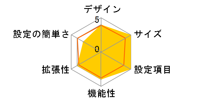 NXR-230/C�̃��[�U�[���r���[