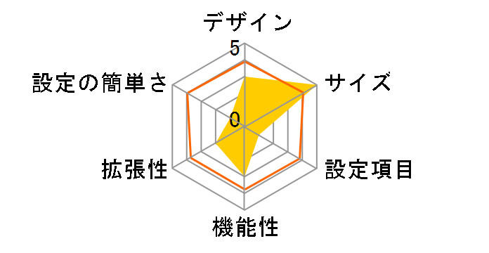 NXR-120/C�̃��[�U�[���r���[