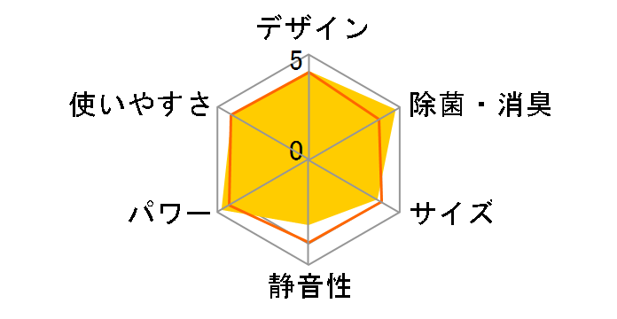 CS-222CEX-W [�N���X�^���z���C�g]�̃��[�U�[���r���[