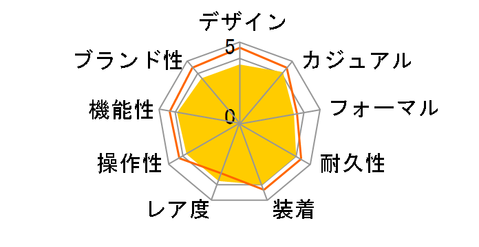 �A�X�g���� �u���C�g�`�^�����f�� SAST007�̃��[�U�[���r���[