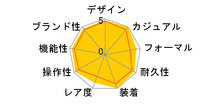 �A�e�b�T 25���N���f�� ��1�e BY0044-69E�̃��[�U�[���r���[