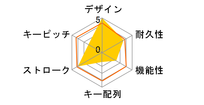 TK-PBL042BK [�u���b�N]�̃��[�U�[���r���[