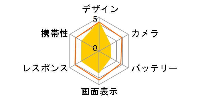 SH-06D NERV docomo�̃��[�U�[���r���[