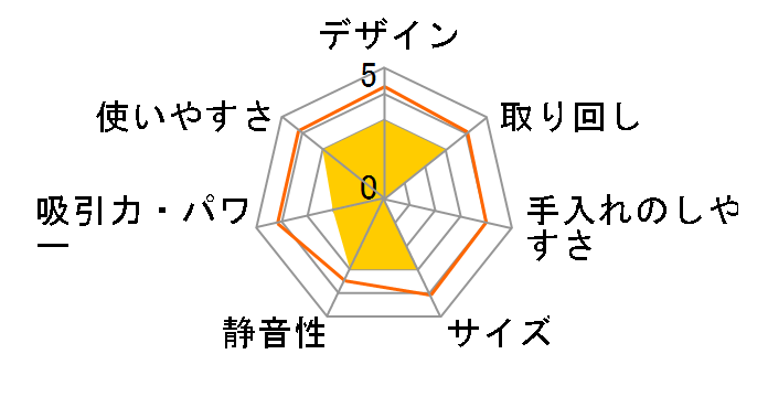 CL072DZ �{�݂̂̂̃��[�U�[���r���[