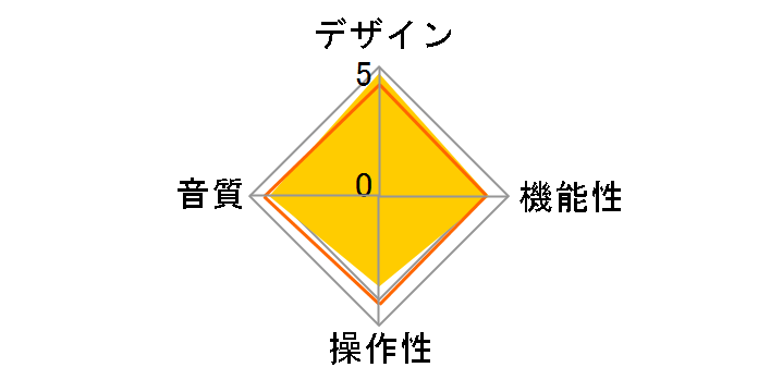 VorzAMPduo�̃��[�U�[���r���[